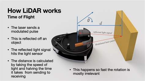 How it works